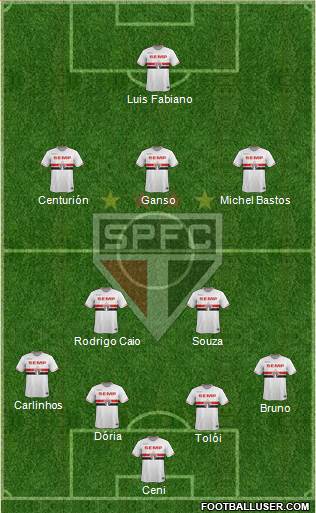 São Paulo FC Formation 2015