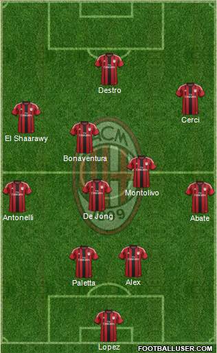 A.C. Milan Formation 2015
