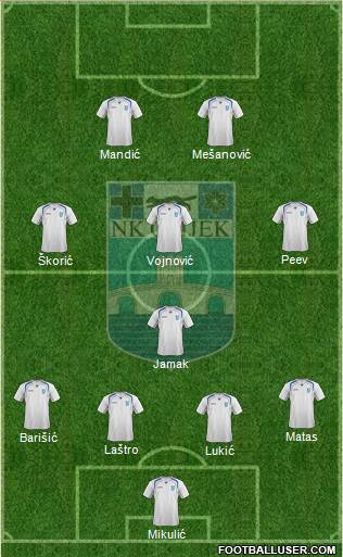 NK Osijek Formation 2015