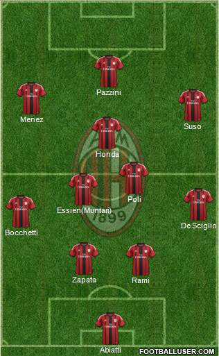 A.C. Milan Formation 2015