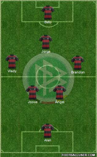 Germany Formation 2015