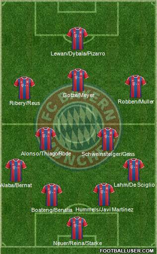 FC Bayern München Formation 2015