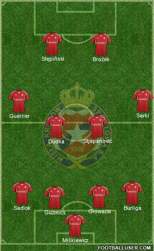 Wisla Krakow Formation 2015