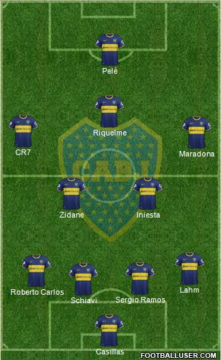Boca Juniors Formation 2015