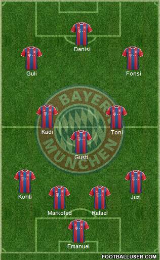 FC Bayern München Formation 2015