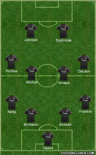 D.C. United Formation 2015