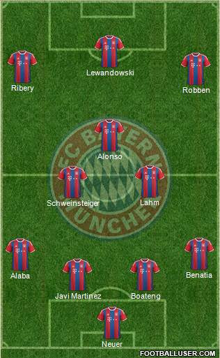 FC Bayern München Formation 2015