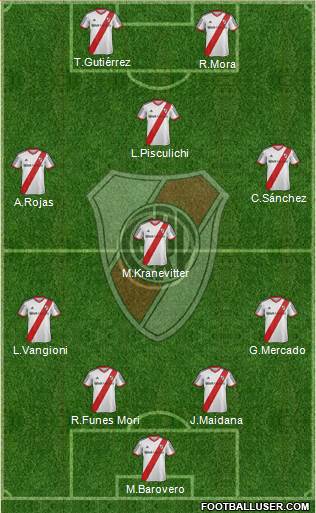 River Plate Formation 2015