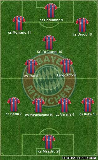 FC Bayern München Formation 2015