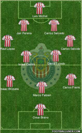 Club Guadalajara Formation 2015