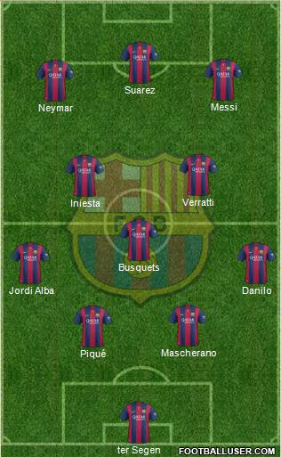 F.C. Barcelona Formation 2015