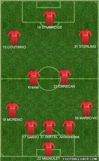 Liverpool Formation 2015