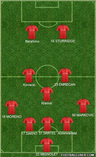 Liverpool Formation 2015