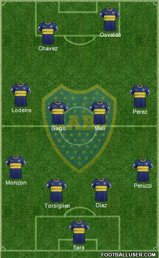 Boca Juniors Formation 2015