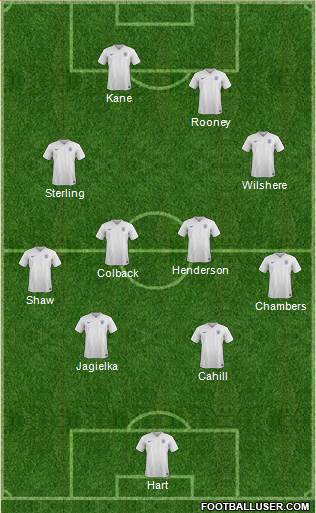 England Formation 2015