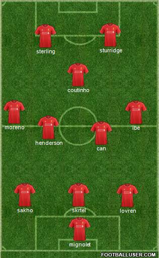 Liverpool Formation 2015