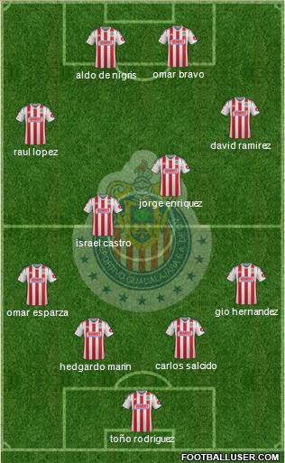 Club Guadalajara Formation 2015