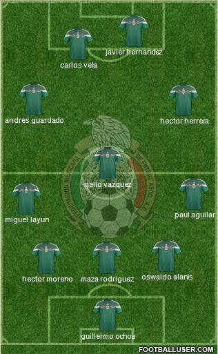 Mexico Formation 2015