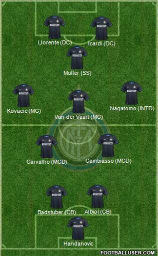 F.C. Internazionale Formation 2015