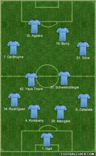 Manchester City Formation 2015