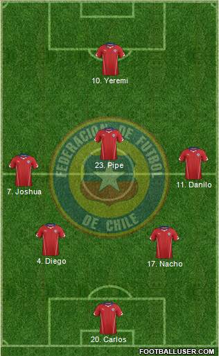 Chile Formation 2015