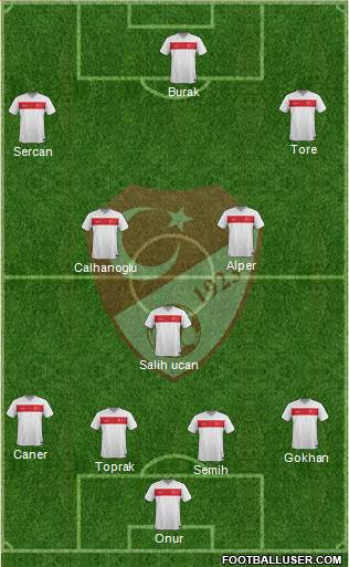 Turkey Formation 2015