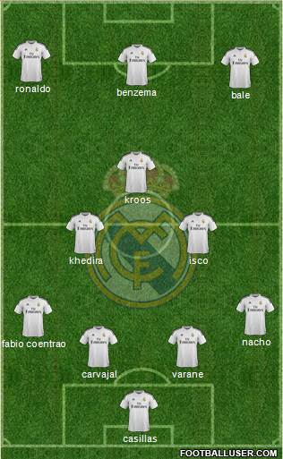 Real Madrid C.F. Formation 2015