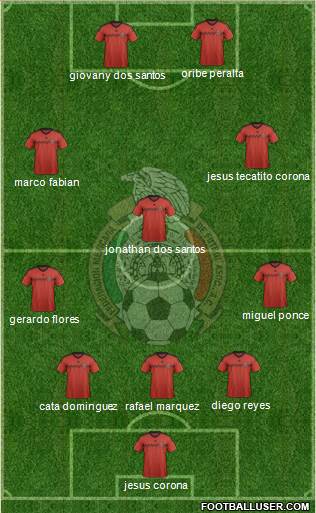 Mexico Formation 2015