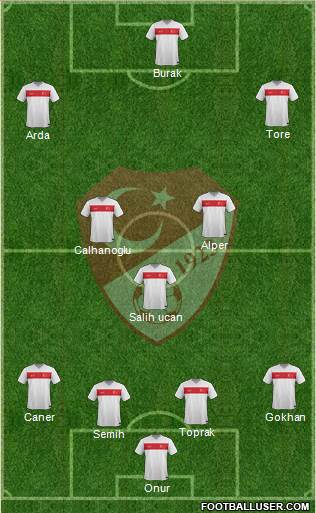 Turkey Formation 2015