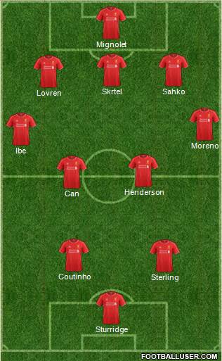 Liverpool Formation 2015