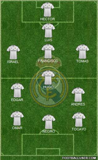 Real Madrid C.F. Formation 2015