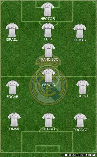 Real Madrid C.F. Formation 2015