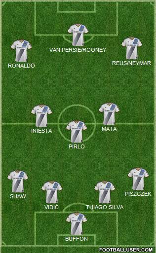 Los Angeles Galaxy Formation 2015