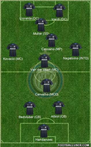 F.C. Internazionale Formation 2015