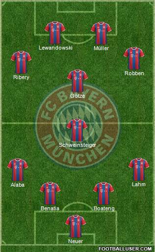 FC Bayern München Formation 2015