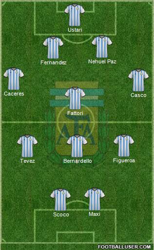 Argentina Formation 2015