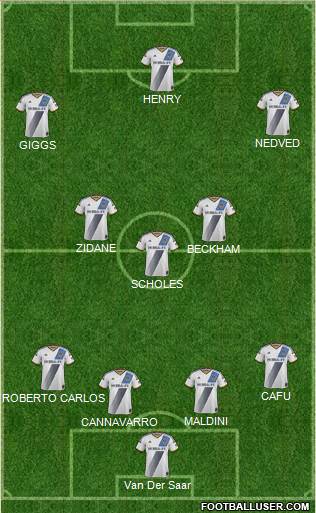 Los Angeles Galaxy Formation 2015