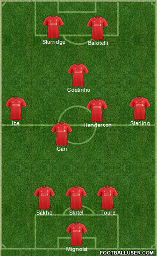 Liverpool Formation 2015