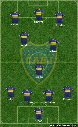 Boca Juniors Formation 2015