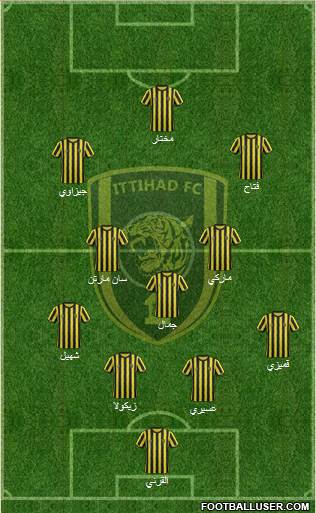 Al-Ittihad (KSA) Formation 2015
