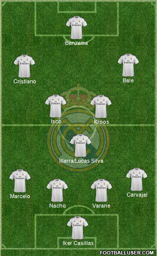 Real Madrid C.F. Formation 2015