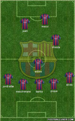 F.C. Barcelona Formation 2015