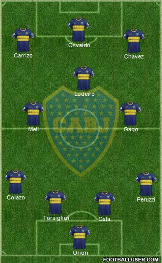 Boca Juniors Formation 2015