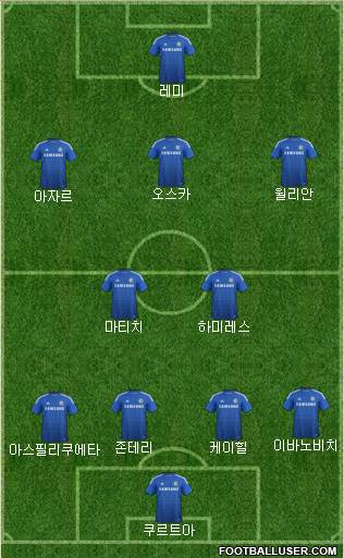 Chelsea Formation 2015