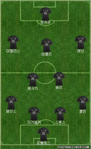 Everton Formation 2015
