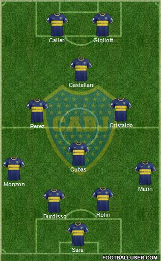 Boca Juniors Formation 2015