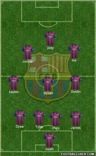 F.C. Barcelona Formation 2015