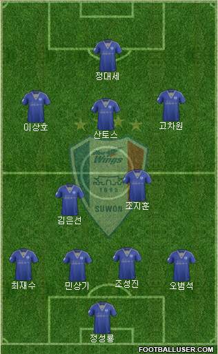 Suwon Samsung Blue Wings Formation 2015