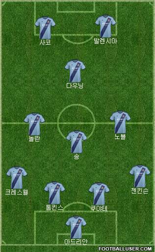 West Ham United Formation 2015