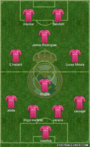 Real Madrid C.F. Formation 2015